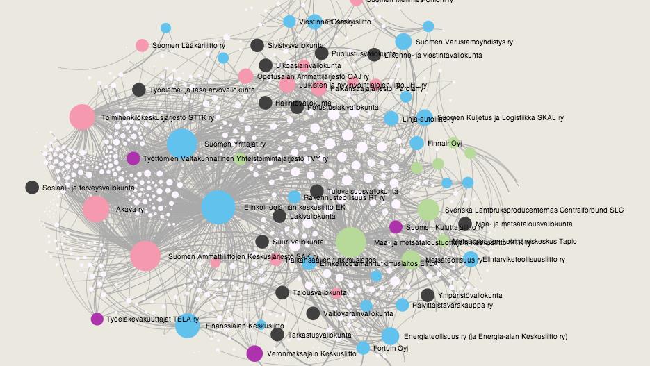 VERKOSTOANALYYSI SOME-AINEISTOILLA Helsingin Sanomien verkostoanalyysi