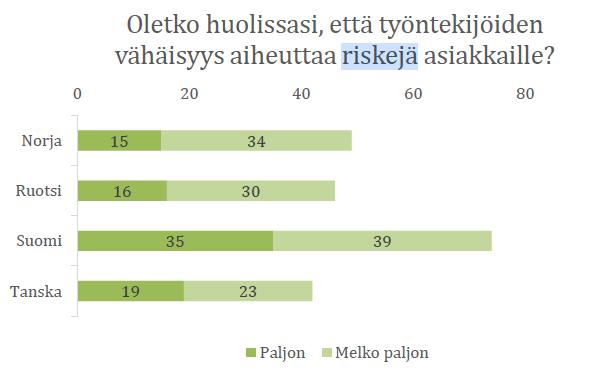 Palveluiden laatuongelmat