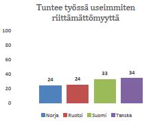 Palvelujen laatuongelmat