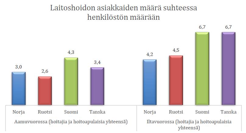 Palvelujen laatuongelmat