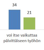 Vaikutusmahdollisuuksien ja oikeuksien