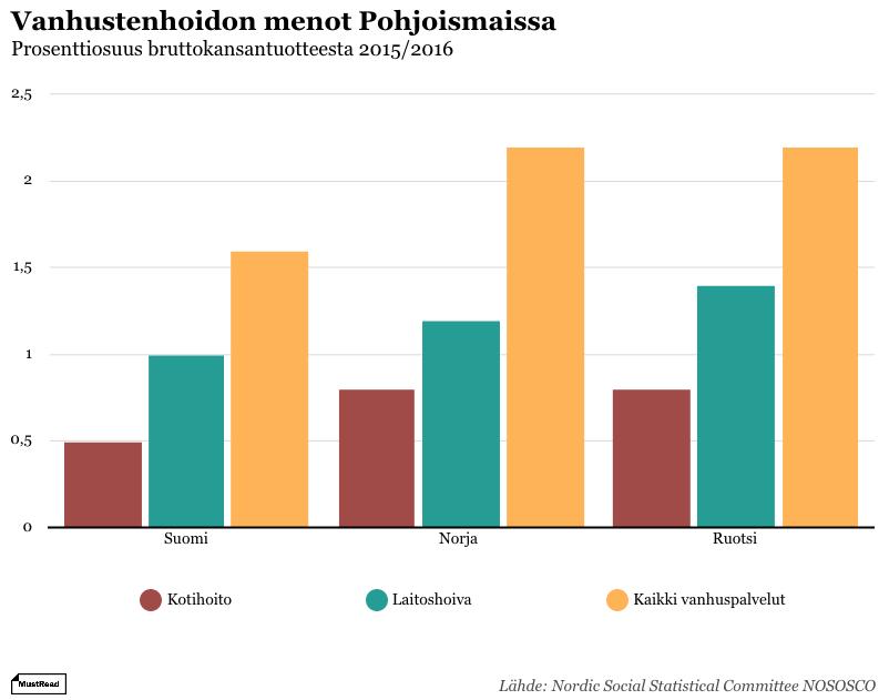 Palvelujen pitkäkestoinen