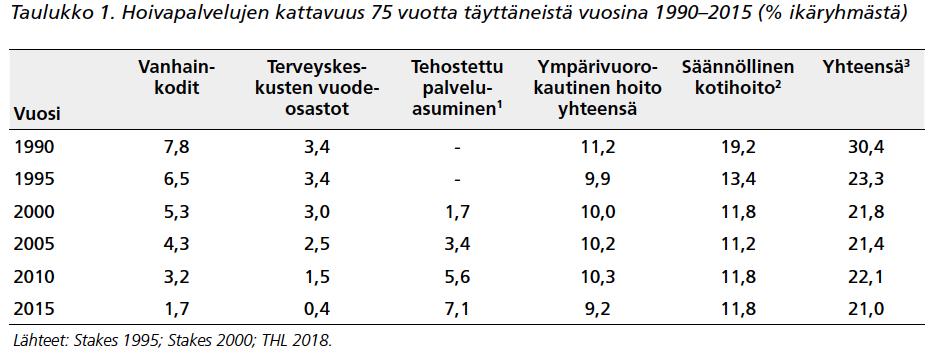 Palvelujen saatavuuden