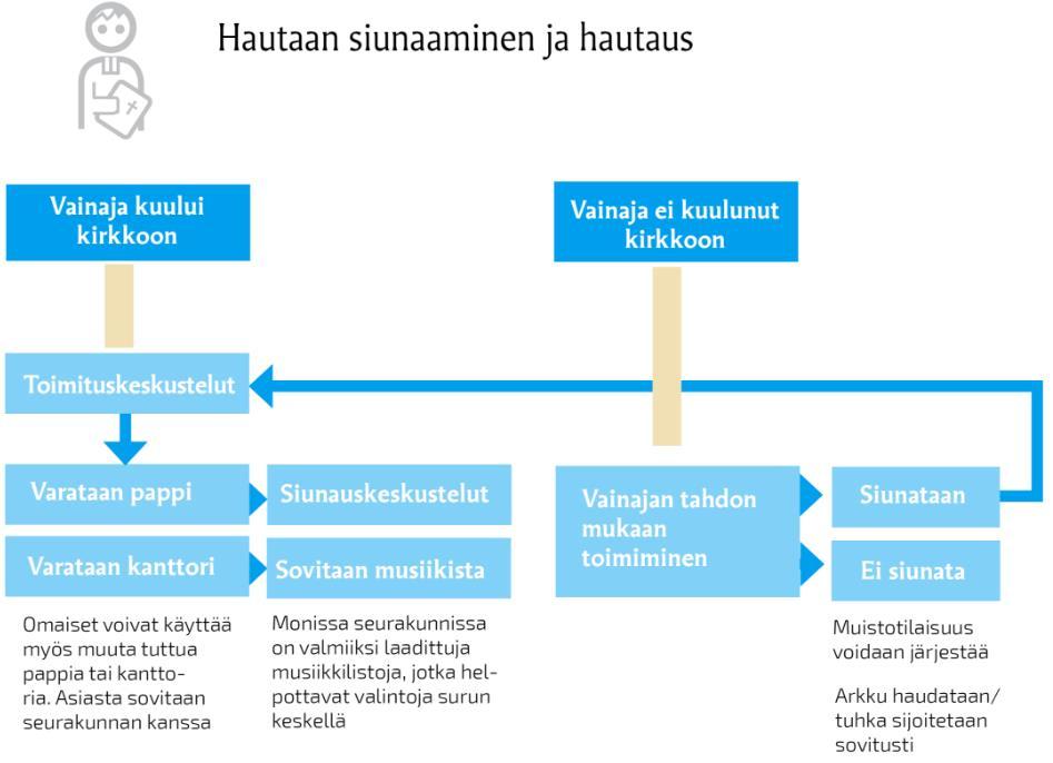 Polku