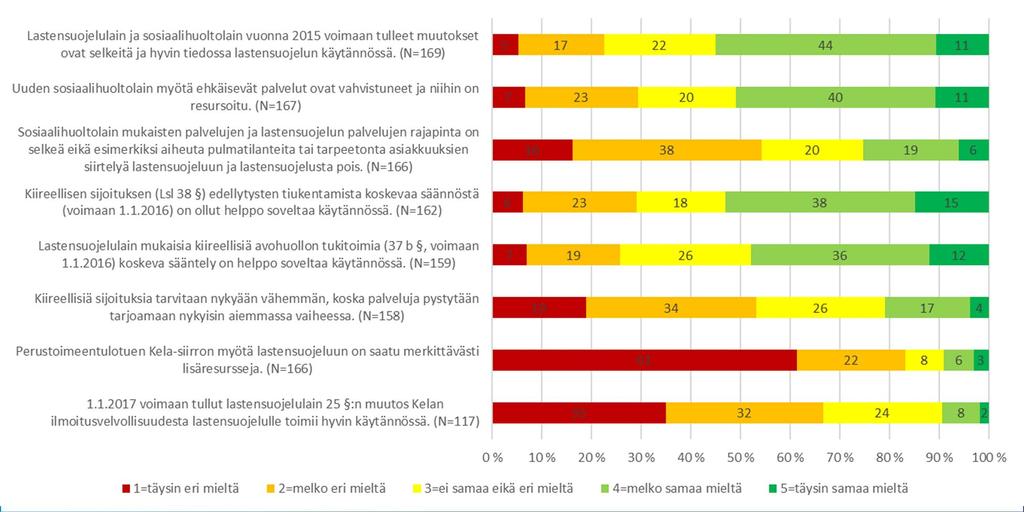 Lainsäädännön muutosten vaikutukset organisaationne