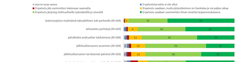 I Palvelut ja