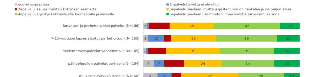 II Palvelut ja