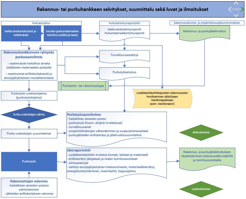 Hankkeen tyypistä, vaativuudesta ja kokoluokasta