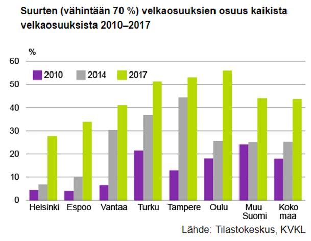 Uudet asunnot liian kalliita ja sille on syynsä Asuntomarkkinoiden yksi suurimmista mullistuksista viime vuosina on uudisrakentamisen räjähdysmäinen kasvu.