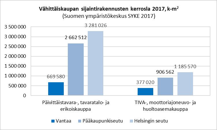 FCG SUUNNITTELU JA TEKNIIKKA OY Loppuraportti 9.