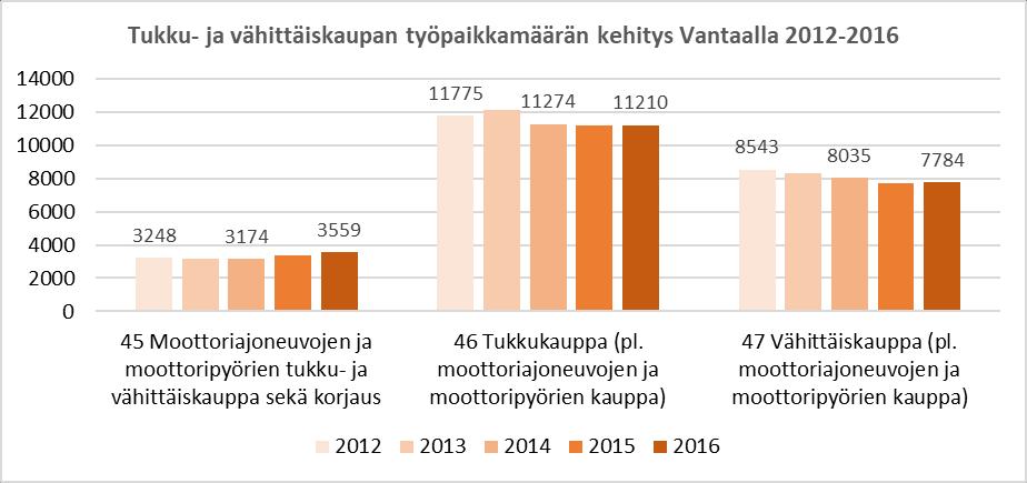 FCG SUUNNITTELU JA TEKNIIKKA OY Loppuraportti 9.