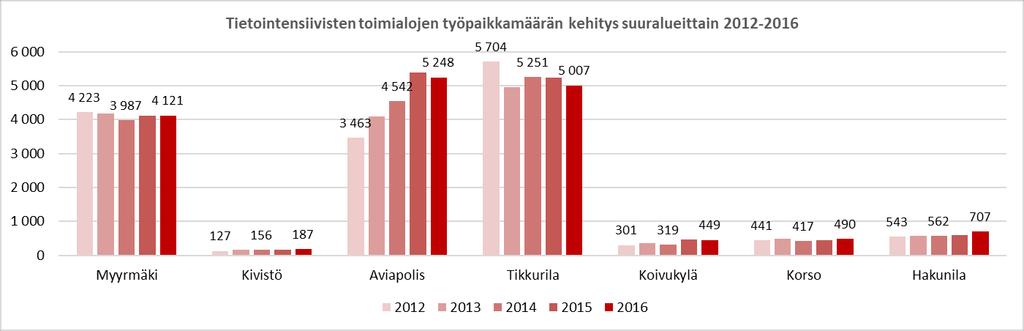 FCG SUUNNITTELU JA TEKNIIKKA OY Loppuraportti 9.