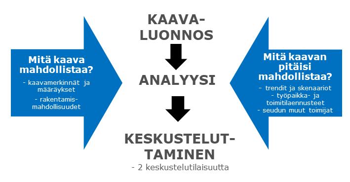 FCG SUUNNITTELU JA TEKNIIKKA OY Loppuraportti 9.