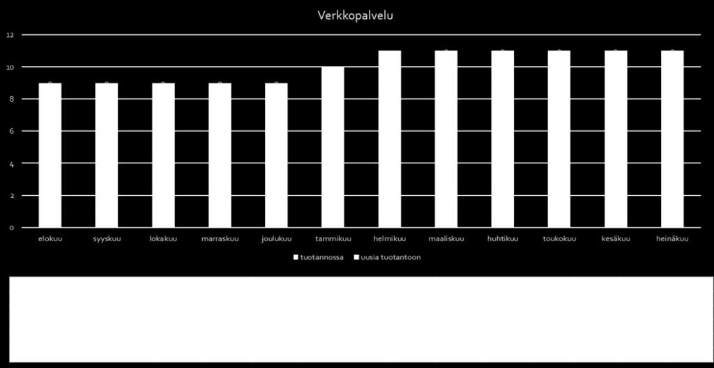 tunnistetuille käyttäjille ja palvelutietovarannon tietojen nopeampi päivittyminen Sisällön löydettävyyteen tulossa lisää parannuksia tulossa mm.