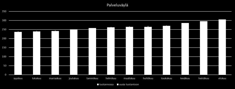 Suomi.fi-palveluväylä 8.10.2019 KEHITTÄMINEN Versio 6.22.0 julkaistaan ke 23.10.2019 Tuki REST-palveluille OpenAPI v3 -spesifikaation mukaisesti. Tarkempi pääsynhallinta ja harvestointimahdollisuus.