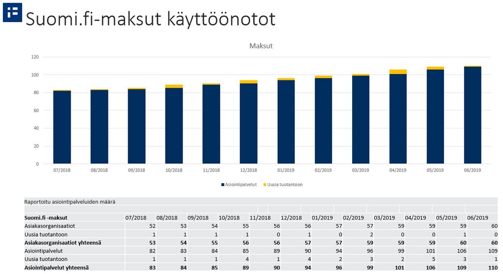 Toteutettaisiin aikaisintaan Q4. Muita kehitystarpeita esitetty mm.