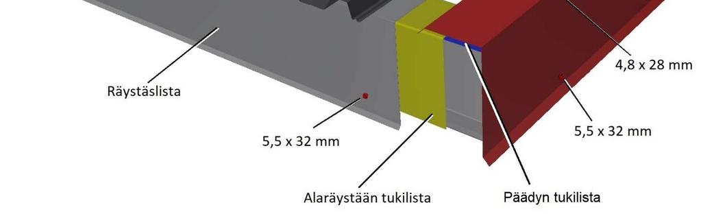 rakennuksen ympäristörasitusluokan