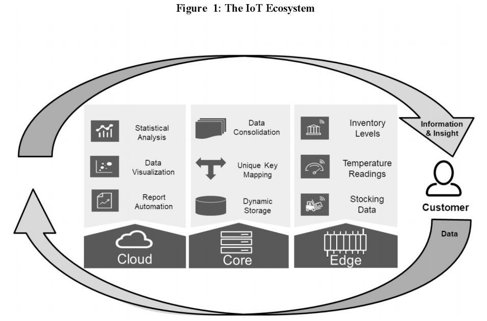 Digitaalinen liiketoiminta ja siirtohinnoittelu Esimerkki Esineiden internet (Internet of Things, IOT) on esimerkki uusien liiketoimintamallien haasteista siirtohinnoittelun kannalta Esineiden
