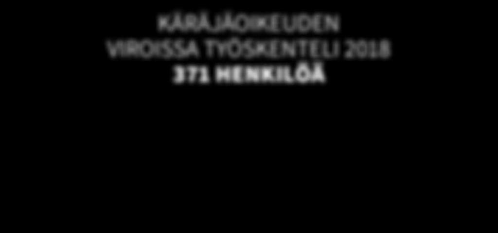 Eläkkeelle jäi vuonna 2018 11 henkilöä, joten eläköityneiden määrä lähes kaksinkertaistui edelliseen vuoteen verrattuna.