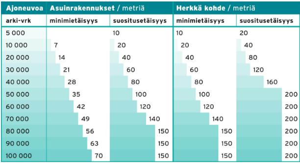 15 (19) Kuva. HSY:n ilmanlaatuvyöhykkeet liikenteen terveyshaittojen vähentämiseksi. Lähde: HSY.fi 5 ASEMAKAAVARATKAISUN VAIKUTUKSET 5.