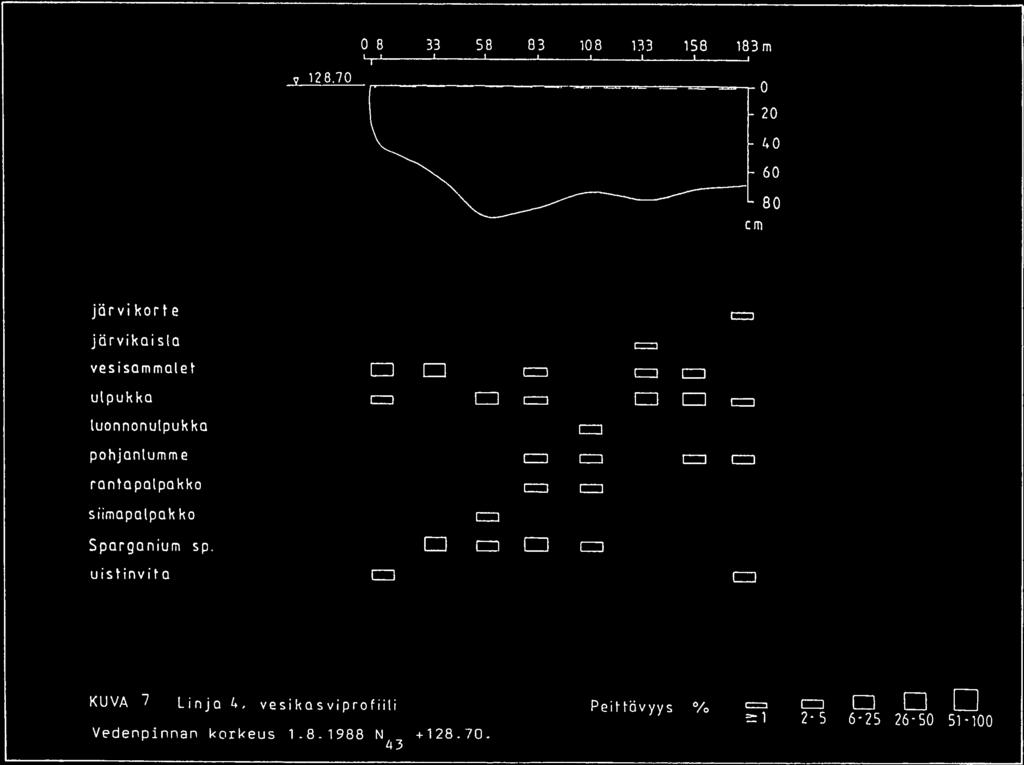 0 8 33 58 83 108 133 158 183 m 0 20 40 60 cm 80 jörvi korte jdtvika slo vesisqmmqlet = utpukka [uonnonutpukka pohjontumm e rontapotpokko