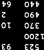 04040101 050)400. OolCol 0030 010404 50.0:.0: 50 4.0: o o -.-e 0., 50 4 0 05 0) 3 05 03 0.