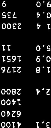 -5 4: 0) 0 0 0 4304 0)S3.osstU 01055043 0430404 05010 0.400 05 0. 05.04 e 0-5 ) Ui 0. 43 054050 0 01 0 10 0-0 05 0.