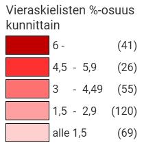 Vieraskielisten osuus väestöstä Vuonna 2018 lähes 400 000 vieraskielistä, 2008 noin 200 000, 1998 vajaa 100 000 2030-luvulla Suomen väestönkasvu on pitkälti nettomaahanmuuton varassa.