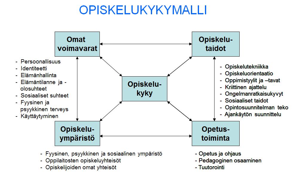 Opiskeluyhteisötyö perustuu