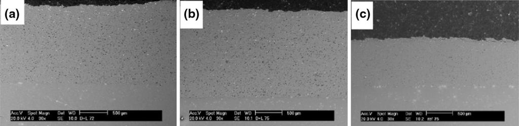 Fig. 9 SEM images showing the densification of LACS deposited copper coating at varying laser power which generated (a) 650 C; (b) 800 C; and (c) 0 C (Ref 32) Fig. 10 Build rate vs.