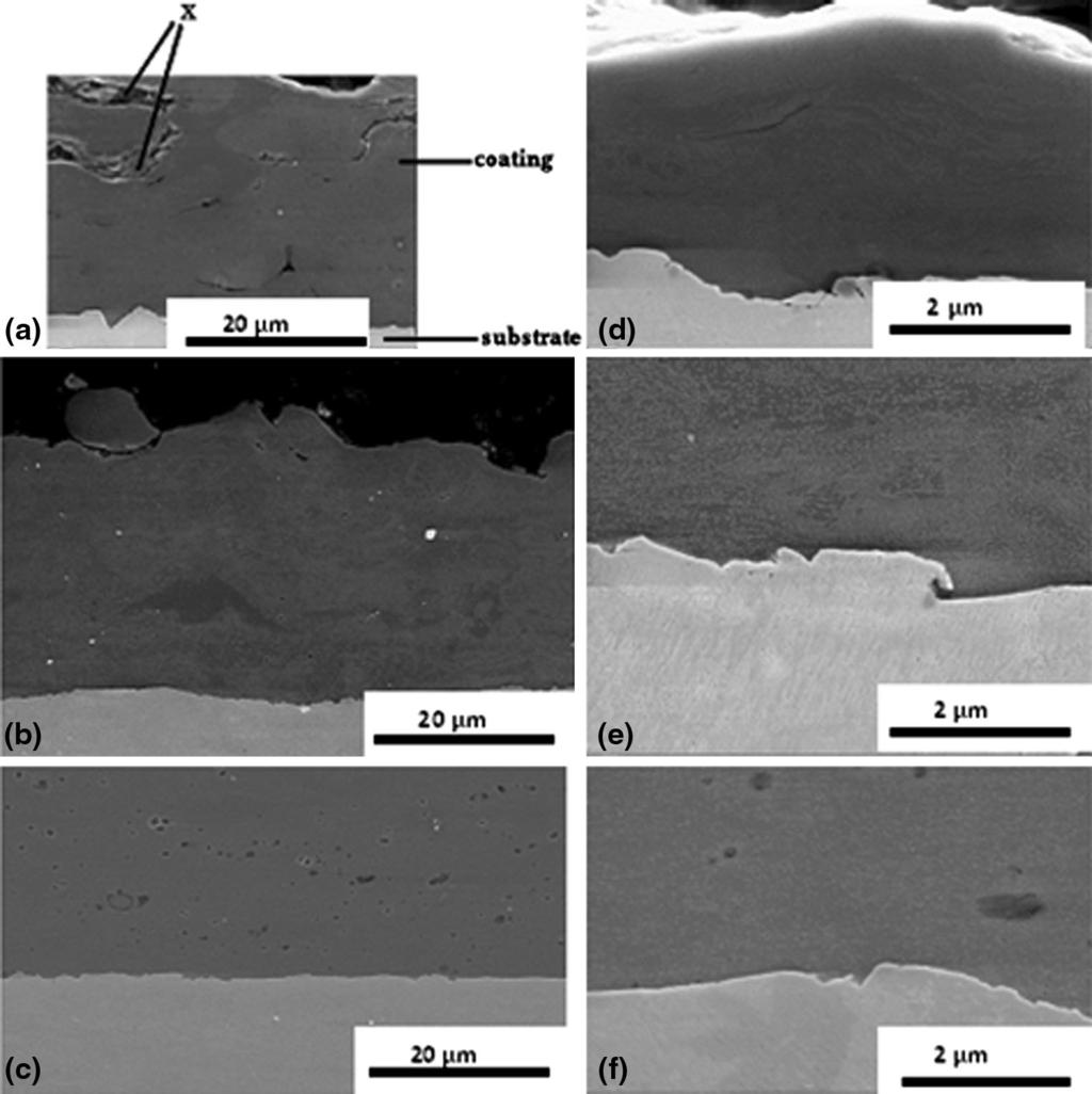 Fig. 11 Microstructures of LACS deposited Al-12 wt.%si coatings at varying laser powers (a, d) 2.0 kw, (b, e) 2.5 kw, and (c, f) 3.