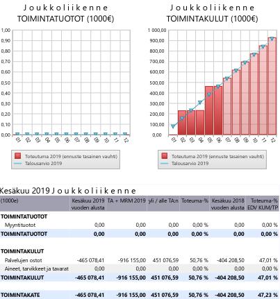Seudullisen joukkoliikenteen 1.7.