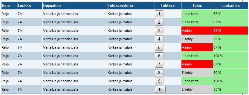 Ylläpitäjän opas 10 Ensimmäinen vaihe haun luonnissa on sen tyypin määrittäminen.