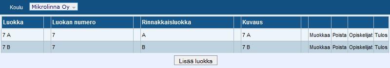 2 Ylläpitäjän muokkaaminen Näpäyttämällä ylläpitäjälistan rivillä olevaa Muokkaa -valintaa pääset muuttamaan kyseisen ylläpitäjän tietoja.