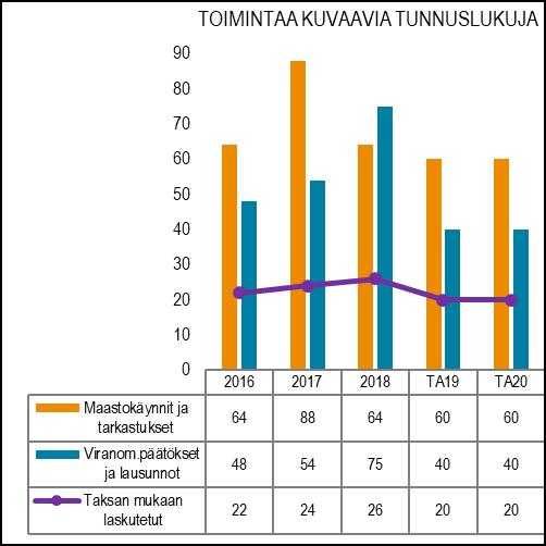 HENKILÖSTÖRESURSSIT ympäristöpäällikkö 1 ympäristönsuojelutarkastaja 1 TUNNUSLUVUT TALOUSARVION PERUSTELUT Ympäristönsuojelun tehtäväalue tuottaa ympäristönsuojelu- ym.