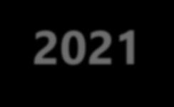 Talousarvio 2020