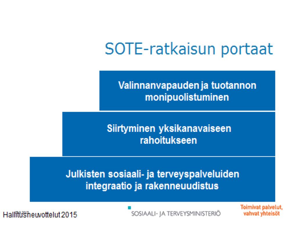 Soten viime kertainen alku Valinnanvapaus Rahoitusuudistus yksikanavaisempi rahoitus järjestäminen ja rahoitus samoihin