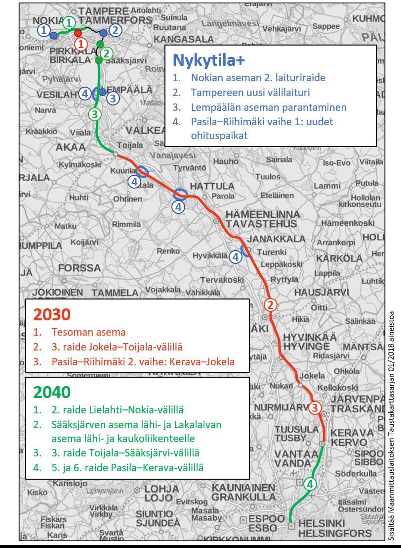 Infrainvestoinnit Työssä on pyritty muodostamaan yhteinen paras käsitys infrainvestointien tarpeesta yhteysvälin liikennöinnin kehittämisessä ja muodostettu lähtökohta liikennöintimallitarkastelulle