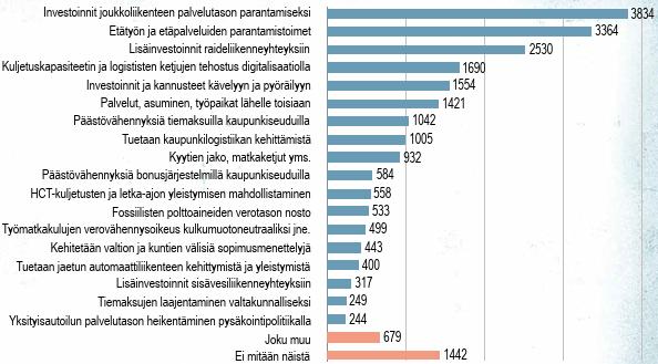 Kulkutavan ohjaaminen on hyväksyttävämpää kuin luulit Tietoisuus ongelmasta on korkealla