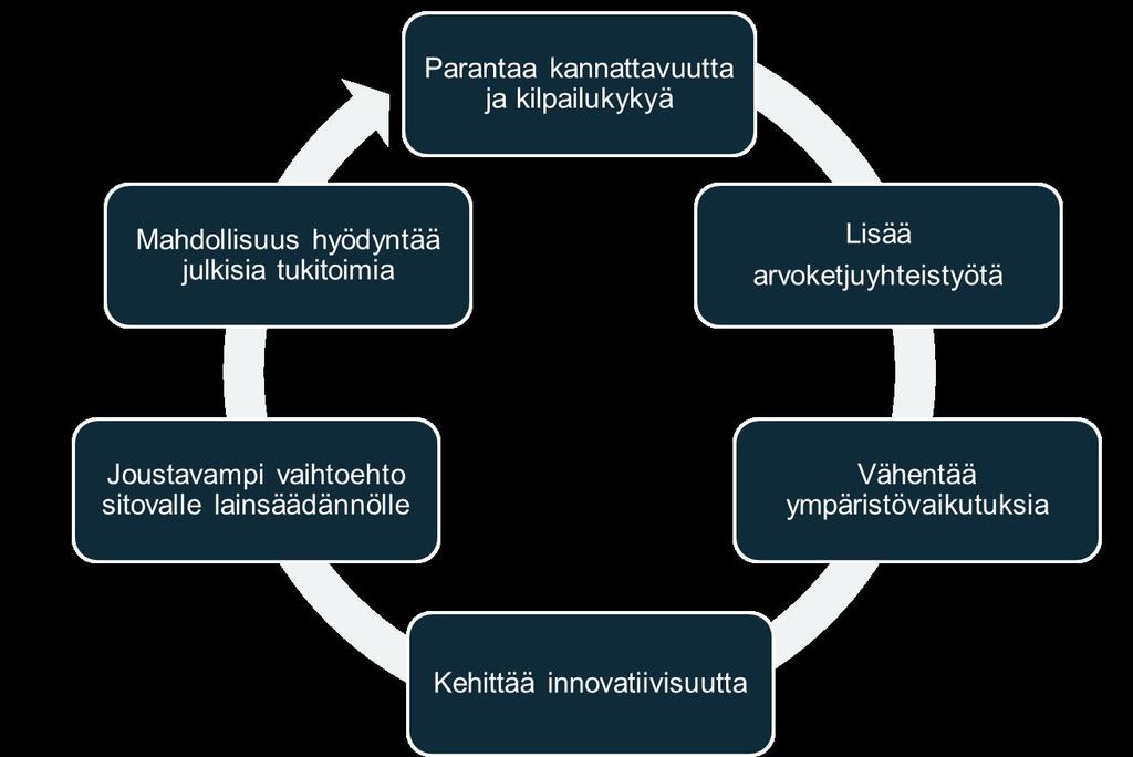 Materiaalitehokkuuden sitoumus Vapaaehtoisuuteen perustuva sitoumus materiaalitehokkuuden parantamiseksi, joita toimeenpannaan elinkeinoelämän ja