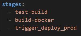 build-docker & trigger_deploy_prod. Testeihin liittyen kiinnostavin on test-build. Onnistuneesta ajosta lähtee käyntiin build-doccker sekä trigger_deploy_prod jotka suorittavat julkaisun tuotantoon.
