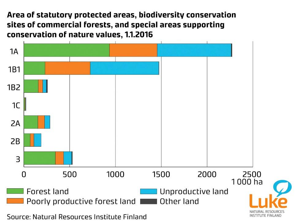 Forest conservation One of the aims listed in the Aichi Targets related to the Convention on Biological Diversity (CBD) is that at least 17 per cent of terrestrial and inland water area will be
