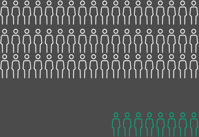 TOIMINTAYMPÄRISTÖ 2020 Työllisyys Työllisten