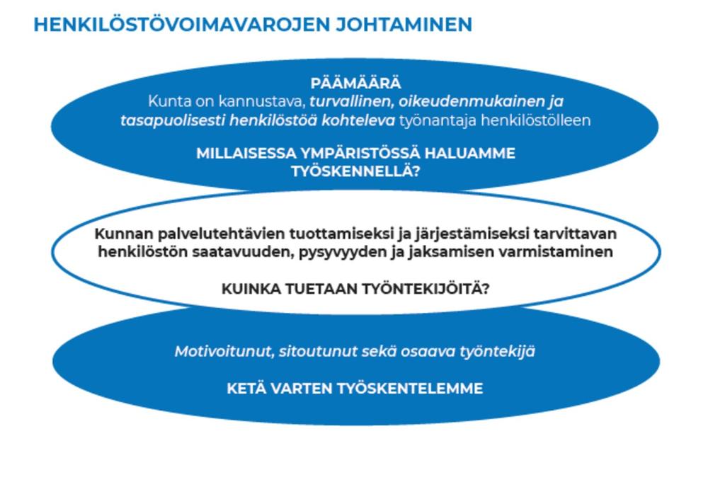Henkilöstötyötä