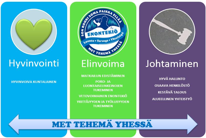 YHTEISET