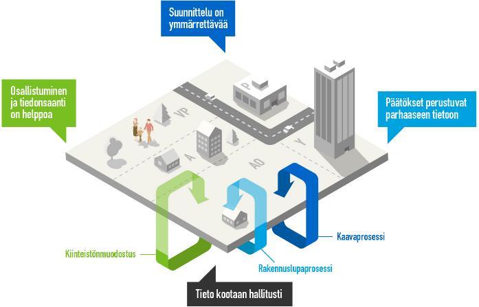 3. Tavoitetila 2030 Vastaajia pyydettiin arvioimaan kuinka tärkeiksi he kokevat asetetut strategiset tavoitteet.
