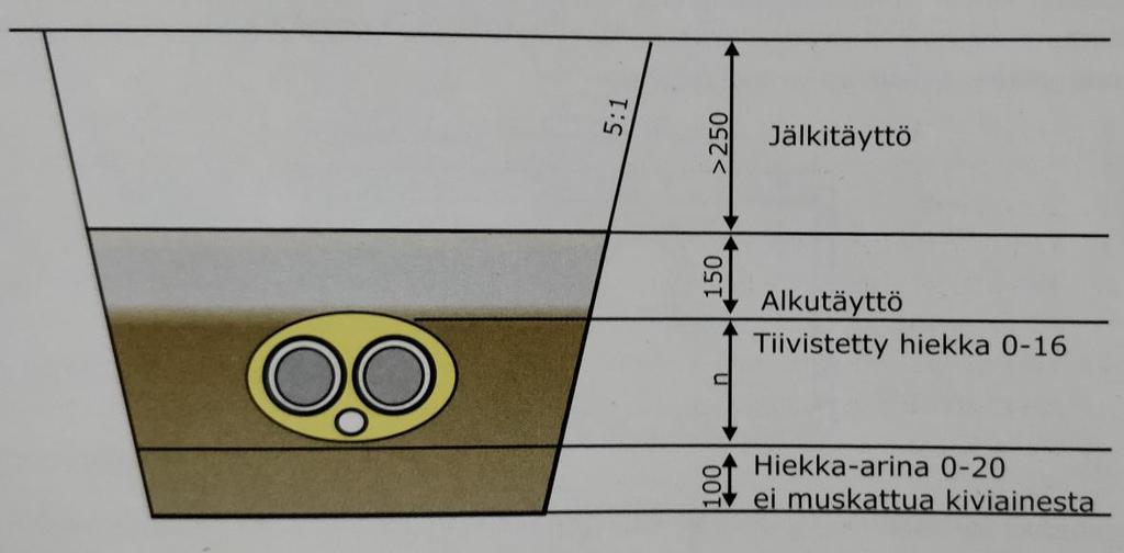 KUVA 3. Muovisuojakuorijohto liikkuvin teräsputkin (8, s. 145) Tämä johtotyypin tyypillinen virtausputkien korroosion aiheuttaja on ulkopuolinen vesi.