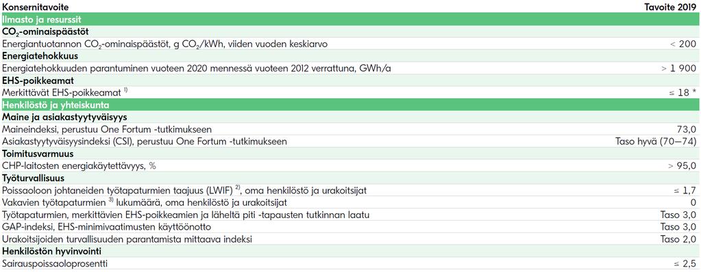 Kestävän kehityksen