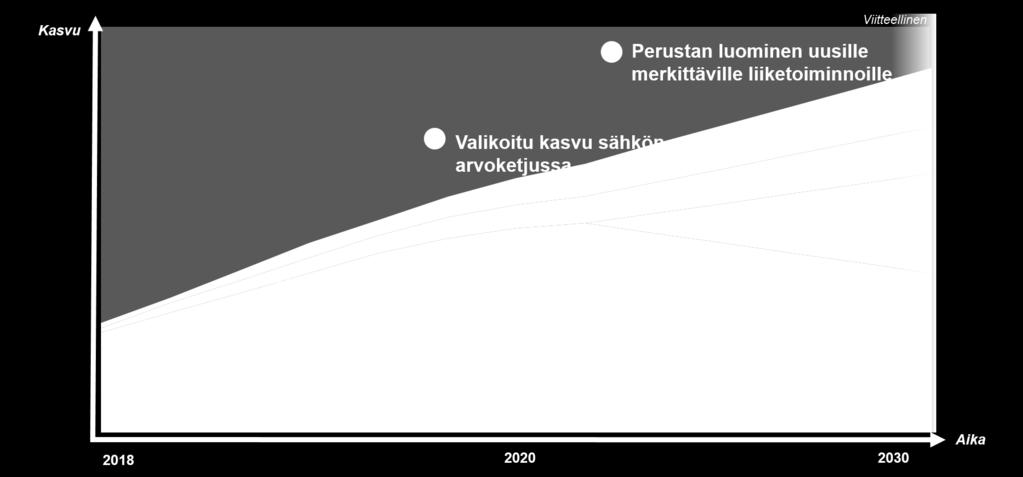 Fortumin visio on entistä