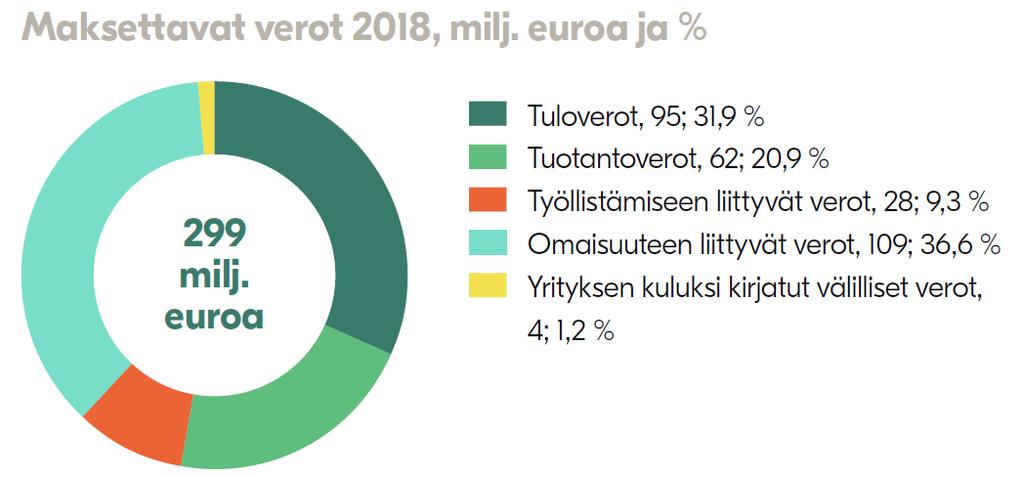 tuoton perustana oleva toiminta on